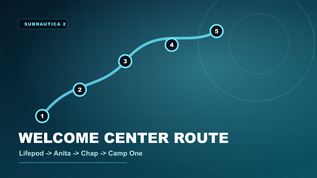 Original Subnautica 2 Welcome Center route diagram